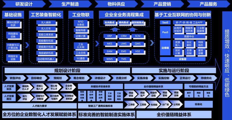 智能制造装备:解锁制造产业的未来钥匙